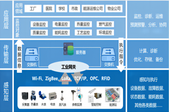 智能控制（自動化）系統工程開發、設計與集成總包