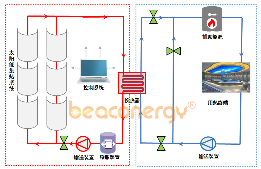 熱水系統(tǒng)_副本.jpg