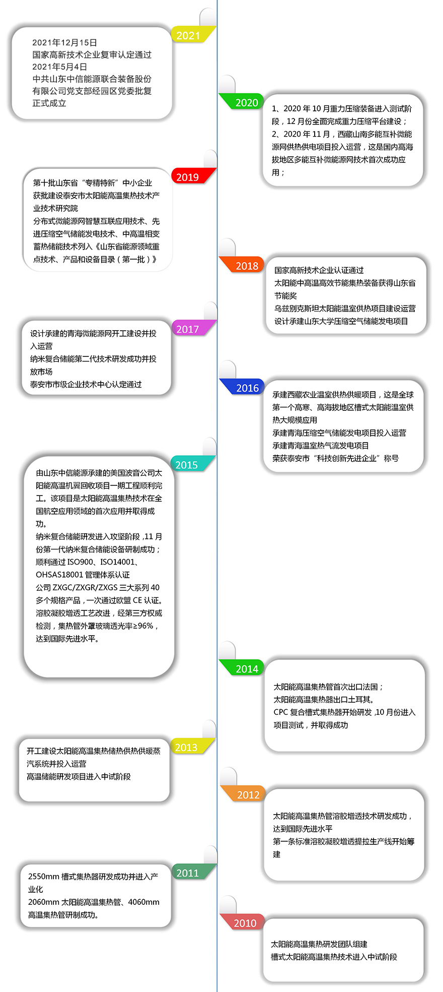 企業(yè)紀事